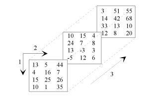 tab_multi_dim